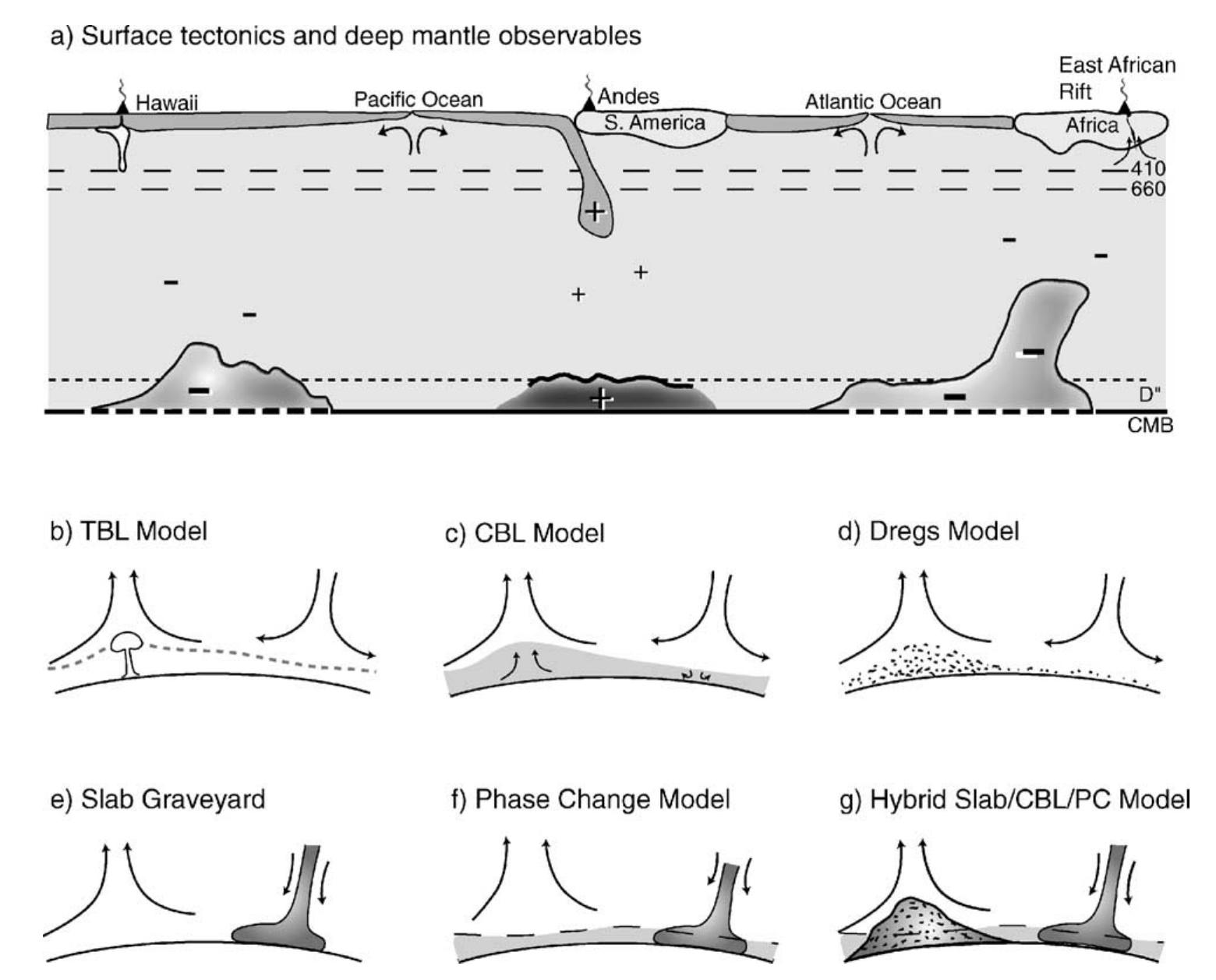 (PDF) Physics of the Earth and Planetary Interiors xxx (2004) xxx–xxx