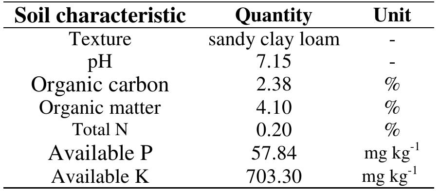 Table 1- The result of soil analysis in the research site  NDVI and SPAD Value Measurements 