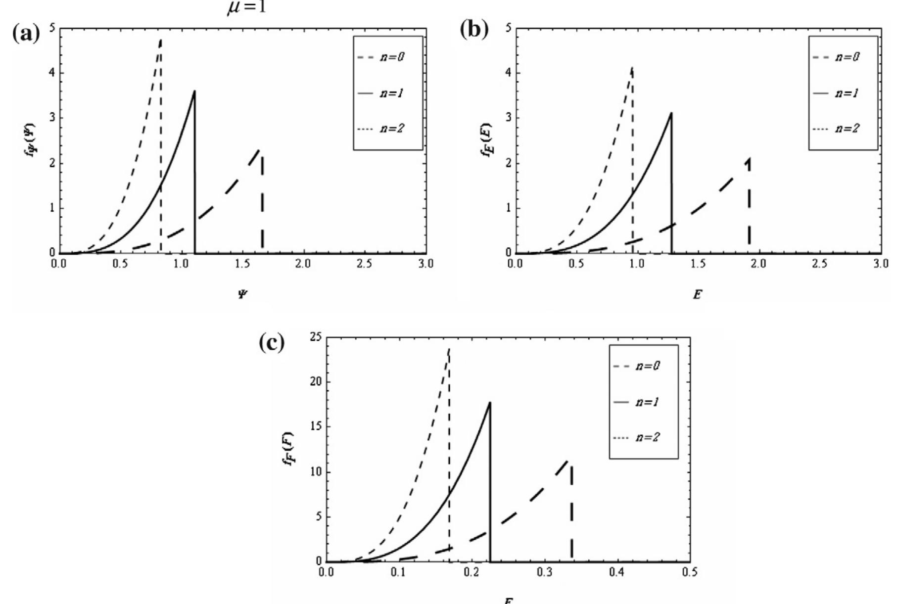(PDF) Solution of the stochastic radiative transfer equation with ...