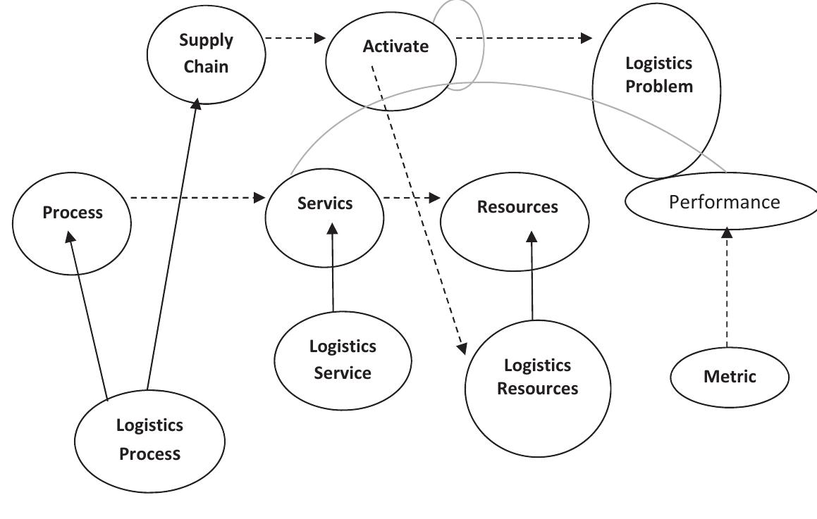 (PDF) A framework for ensuring zero defects and sustainable operations ...