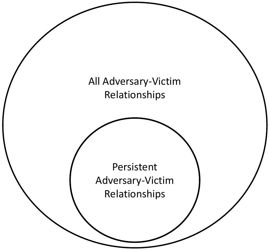 (PDF) The Diamond Model of Intrusion Analysis