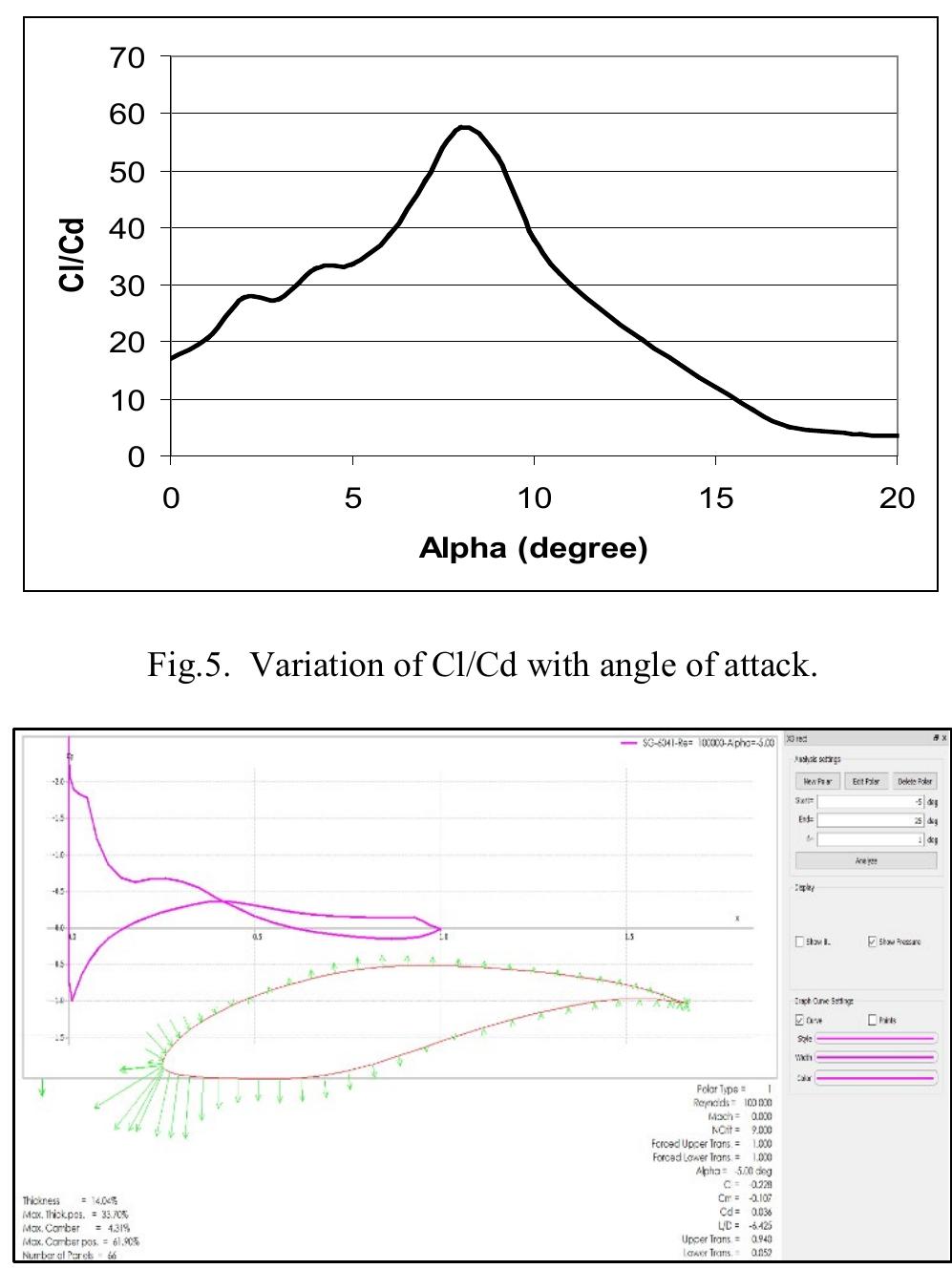 (PDF) An Investigation of Design and Simulation of Horizontal Axis Wind ...