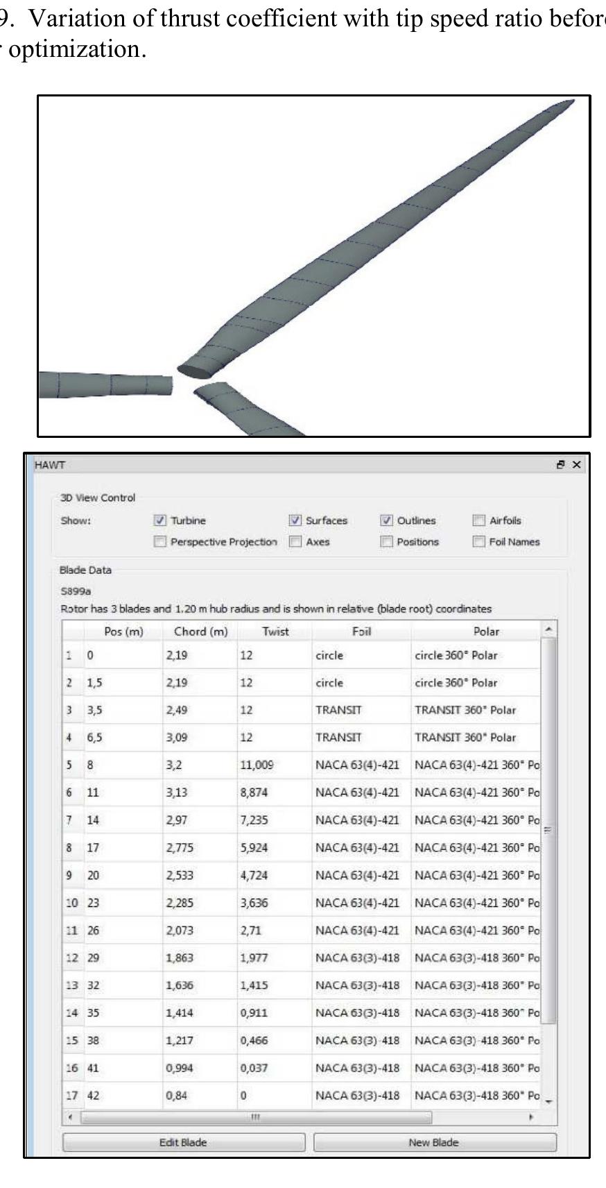 (PDF) An Investigation of Design and Simulation of Horizontal Axis Wind ...