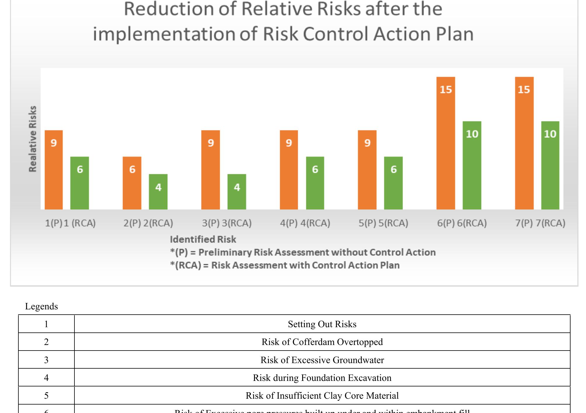 Formular Fr Detection Risk Figure 2 - Hazard Identification Risk Assessment and Risk