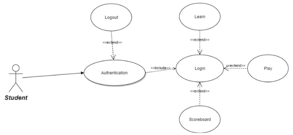 (PDF) Questionify: Gamification in Education
