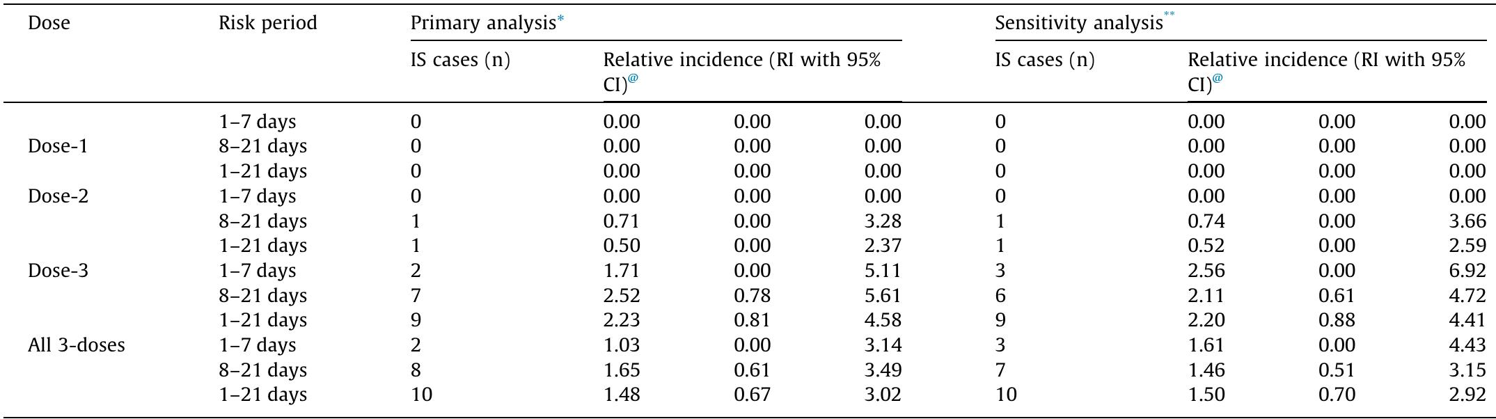 Intussusception Risk Score (PDF) Risk of intussusception after monovalent rotavirus vaccination