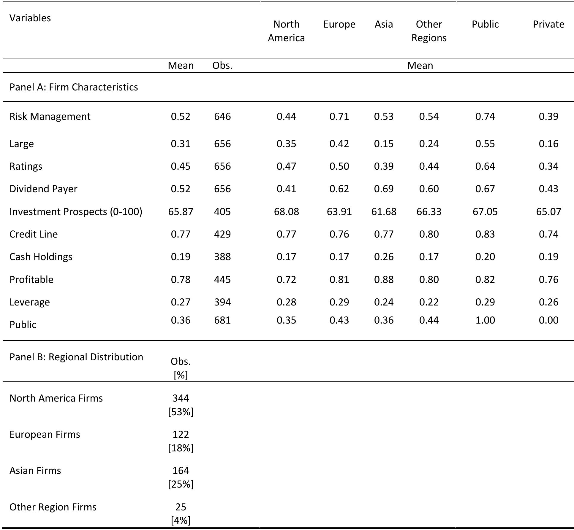 (PDF) A View Inside Corporate Risk Management