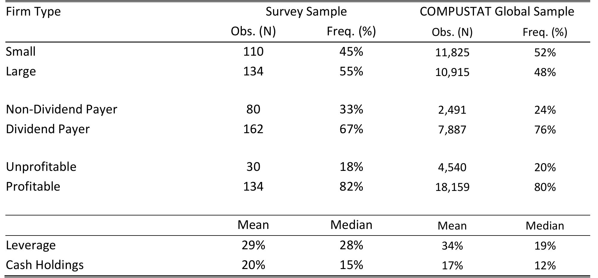 Compustat (PDF) A View Inside Corporate Risk Management