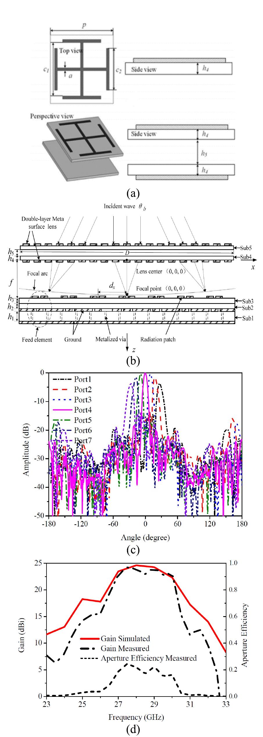 (a) configuration of the nested array proposed; (b)... Figure 95 - from Report on assessing trawling impact in
