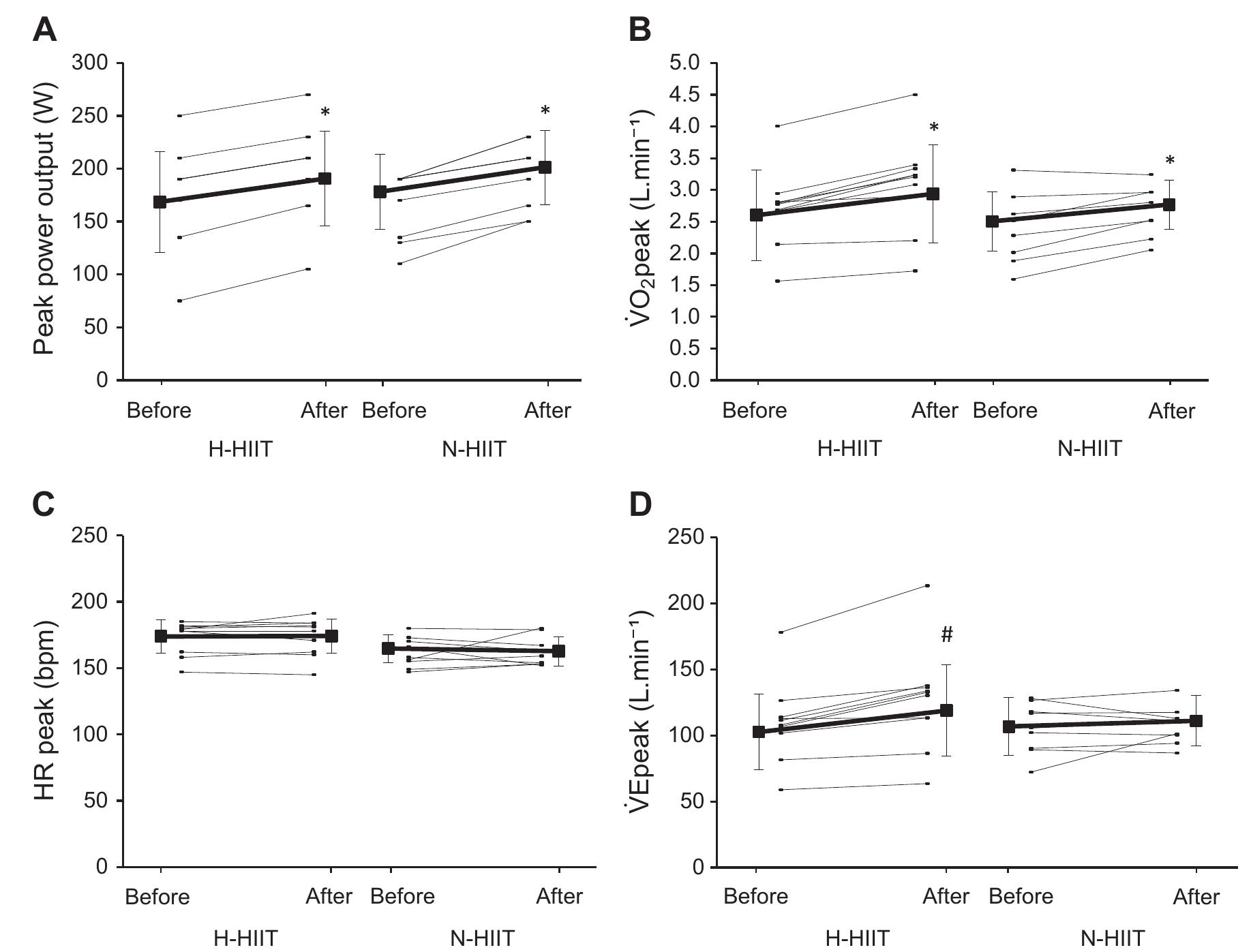 (PDF) Hypoxic high-intensity interval training in individuals with ...