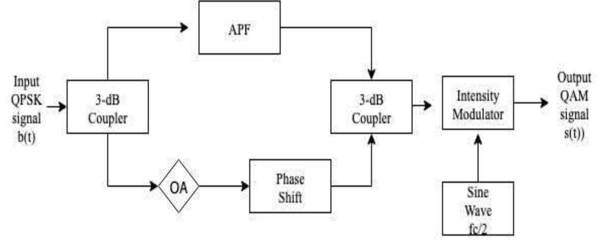 4. schematic diagram of modulation format conversion from