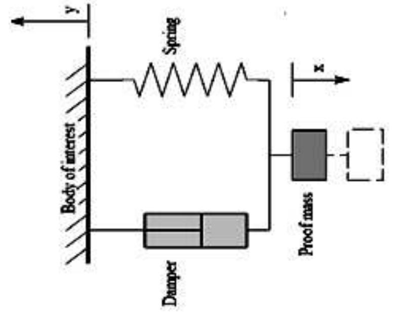 Figure 2 - from A PSpice Model for the Study of Thermal