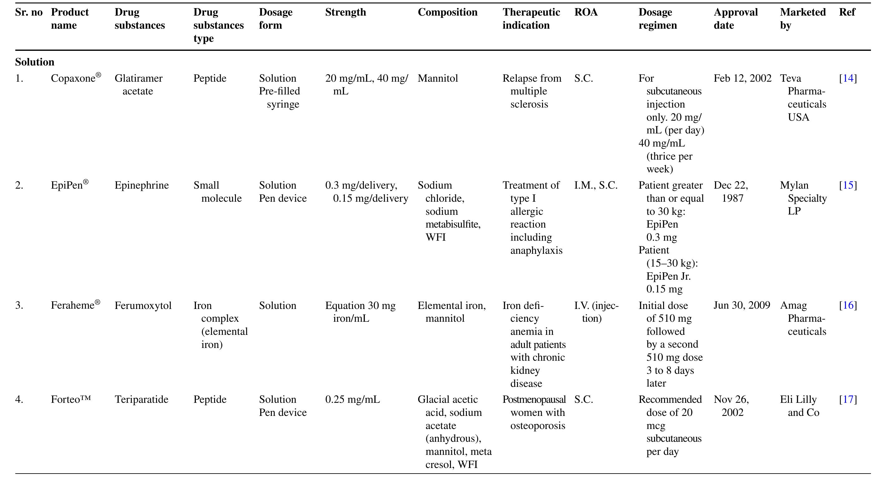 List of complex injectables approved by usfda