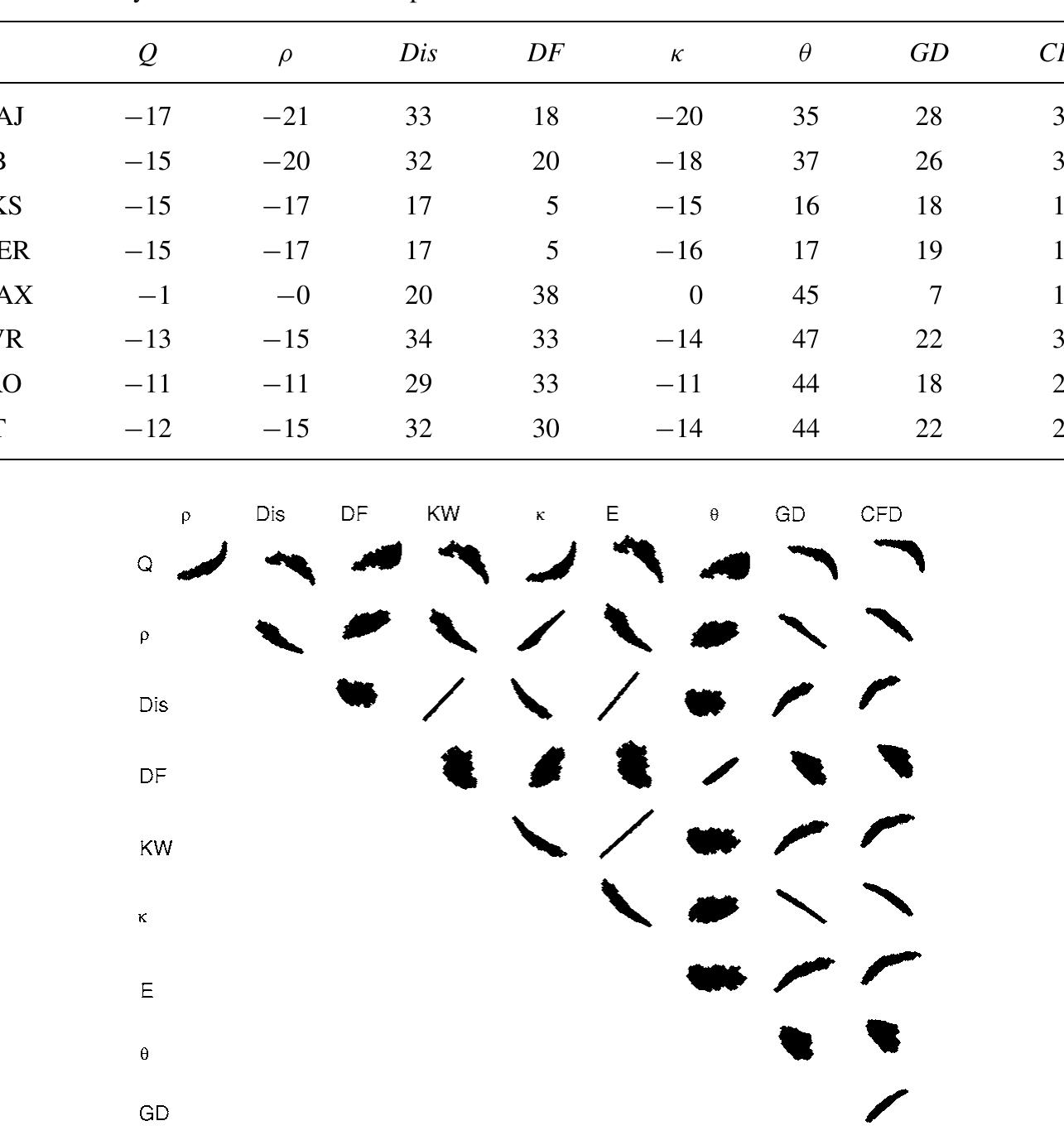 (PDF) Measures of Diversity in Classifier Ensembles and Their ...
