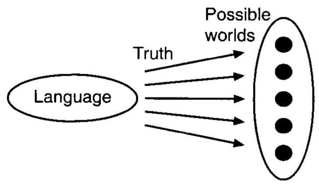 PDF) Understanding Representation in the Cognitive Sciences