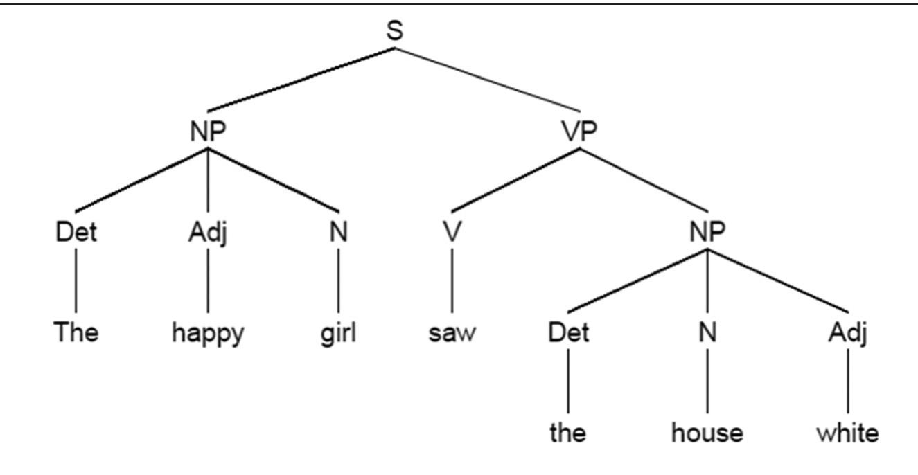 Syntax English Treechomsky (PDF) A Multilingual Perspective on Translanguaging