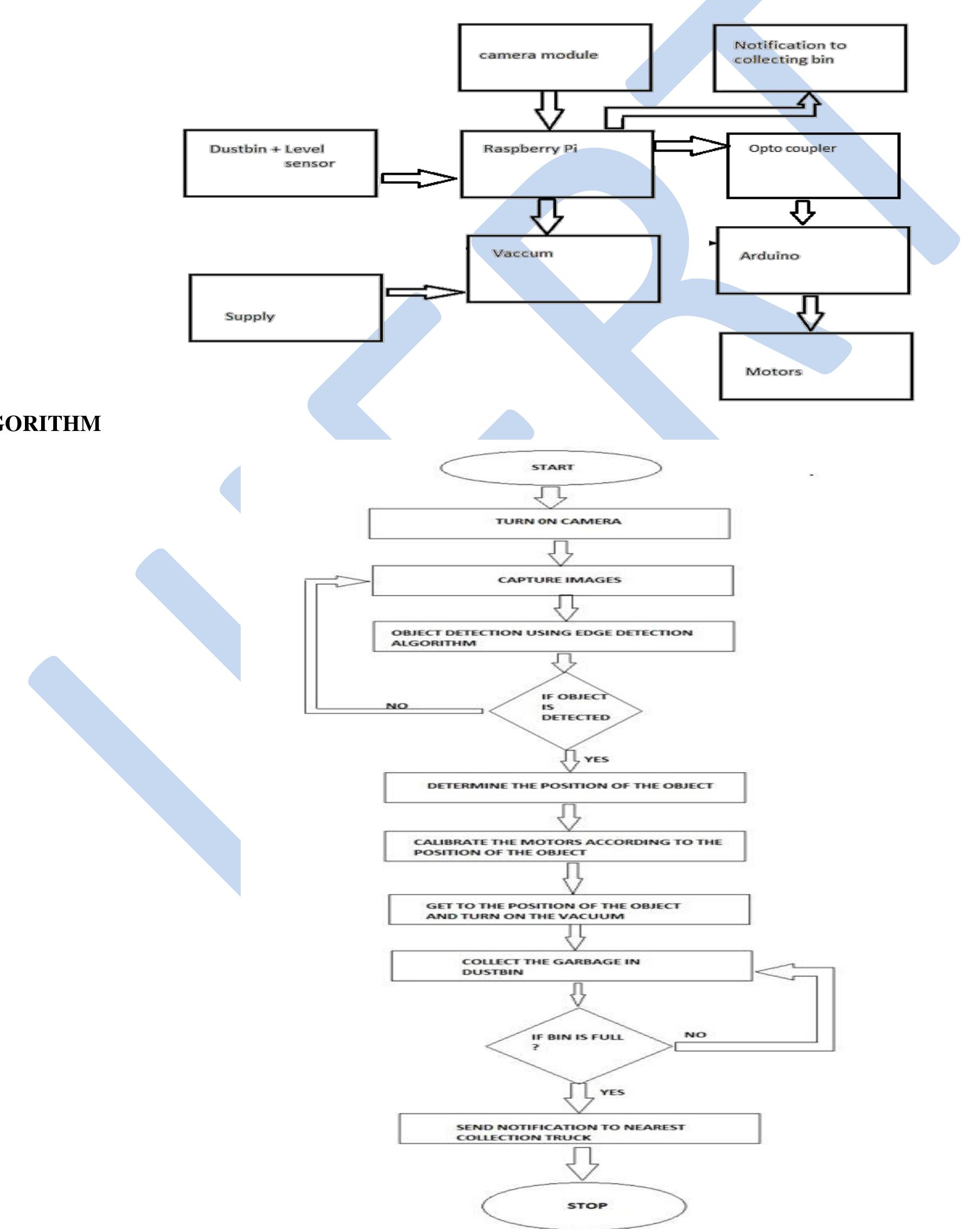 (PDF) Garbage Detection and Collection of Garbage Using Computer Vision