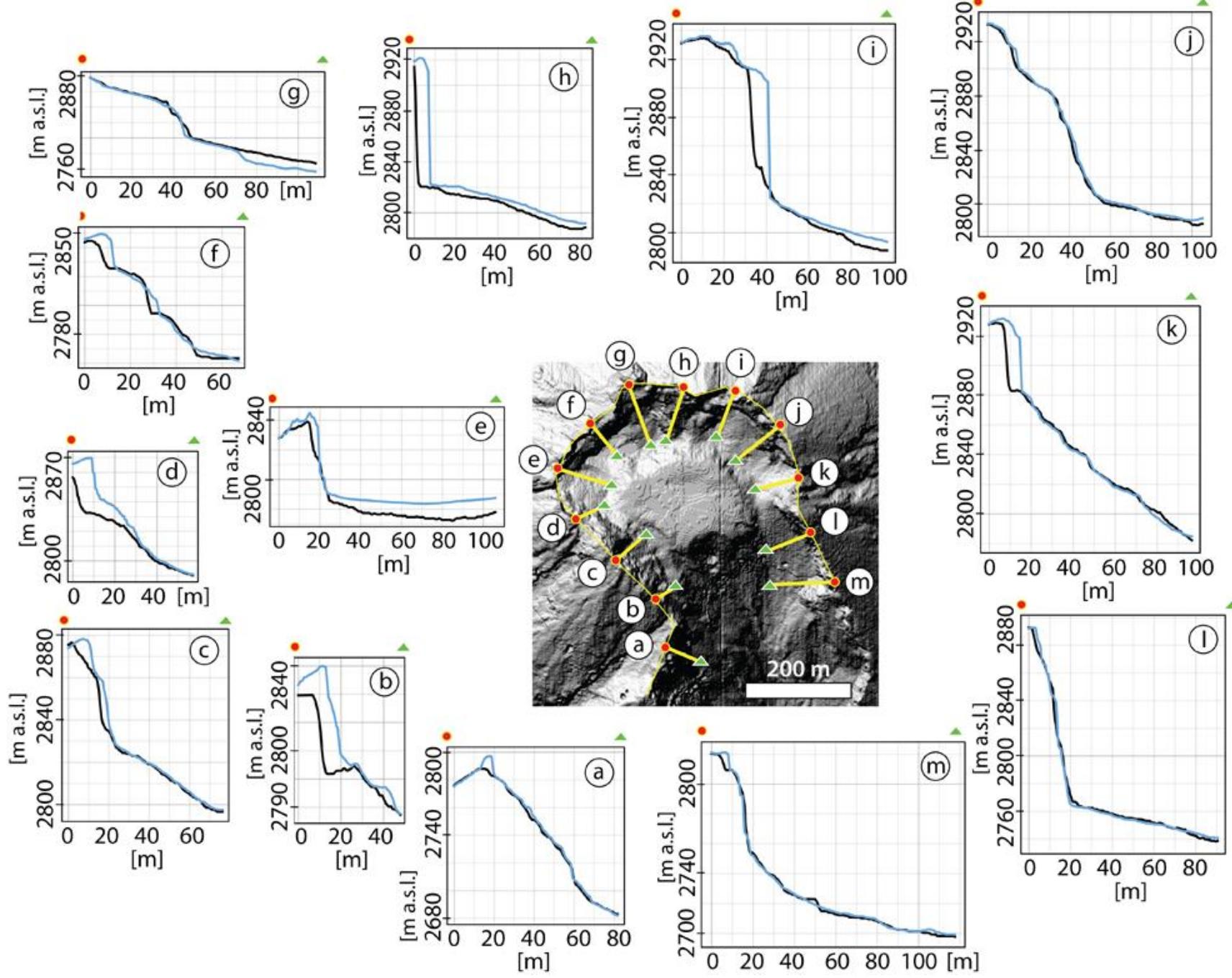 (PDF) LiDAR and UAV SfM-MVS of Merapi Volcanic Dome And Crater Rim ...