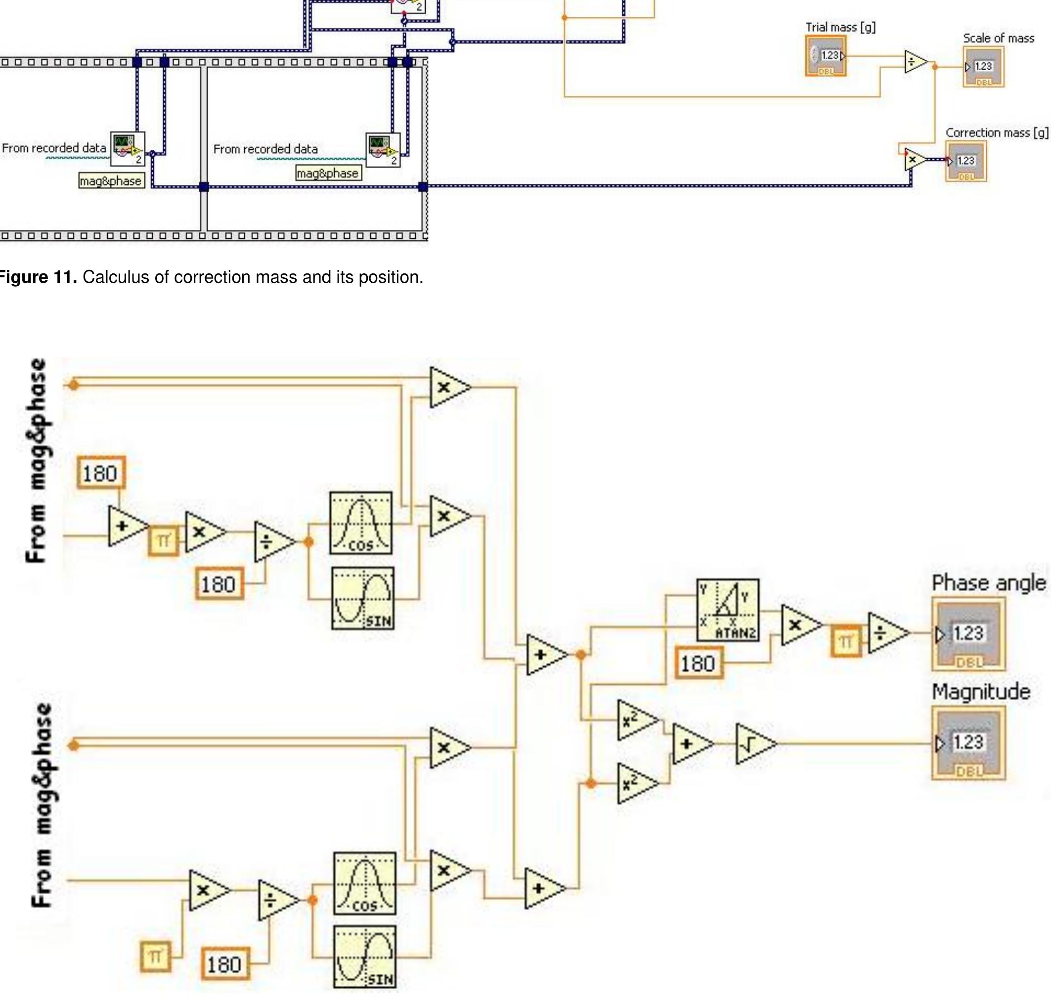 Unbalancing Testing (PDF) A Computational Approach to Analyze Unbalancing in Rotational Systems