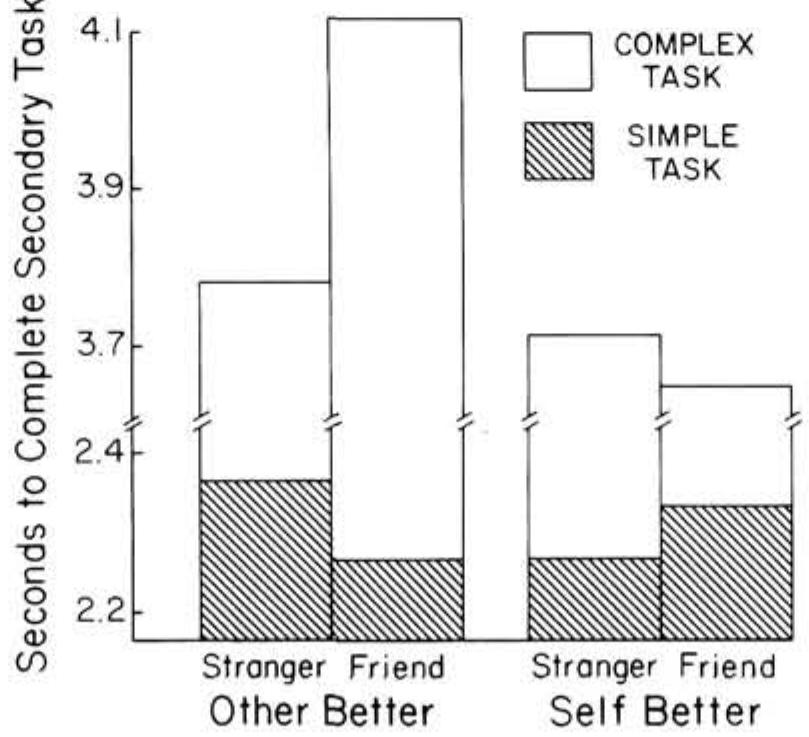 (PDF) Some affective consequences of social comparison and reflection ...