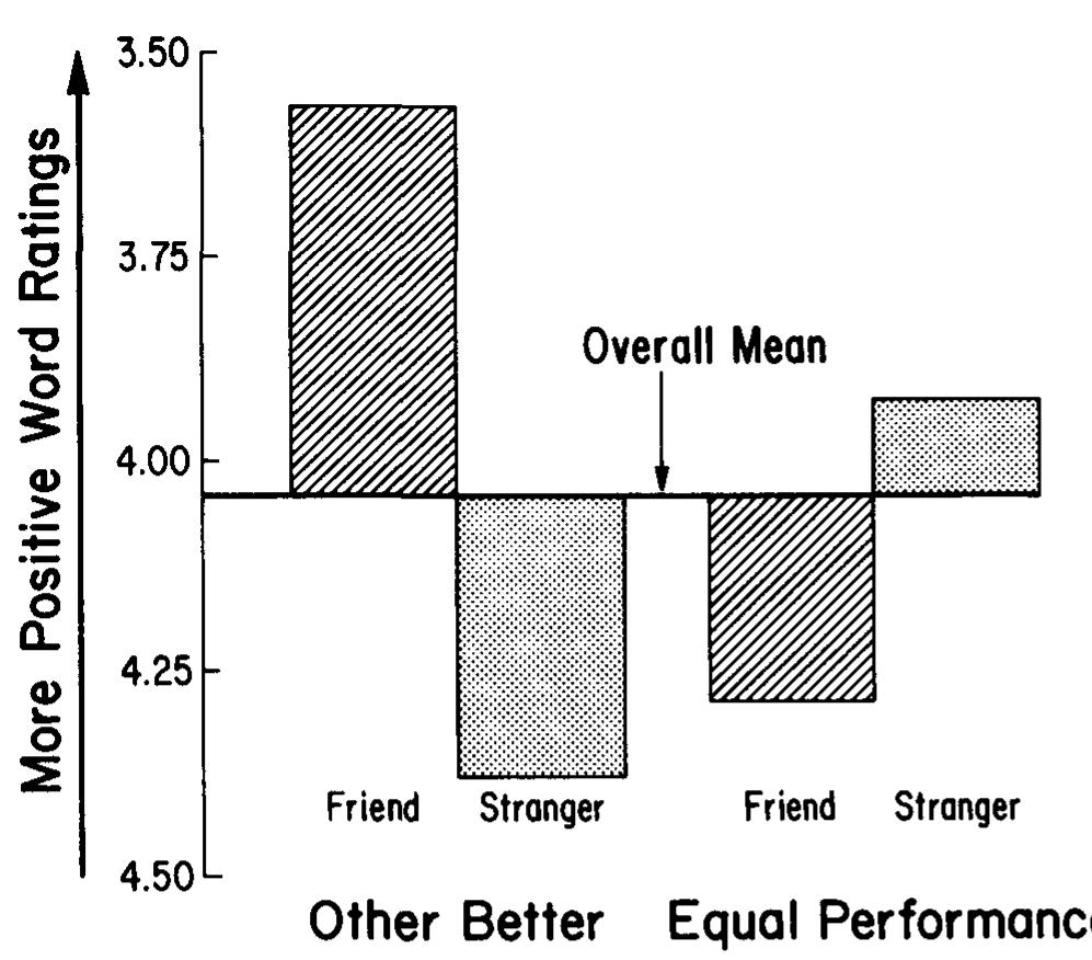 (PDF) Some affective consequences of social comparison and reflection ...