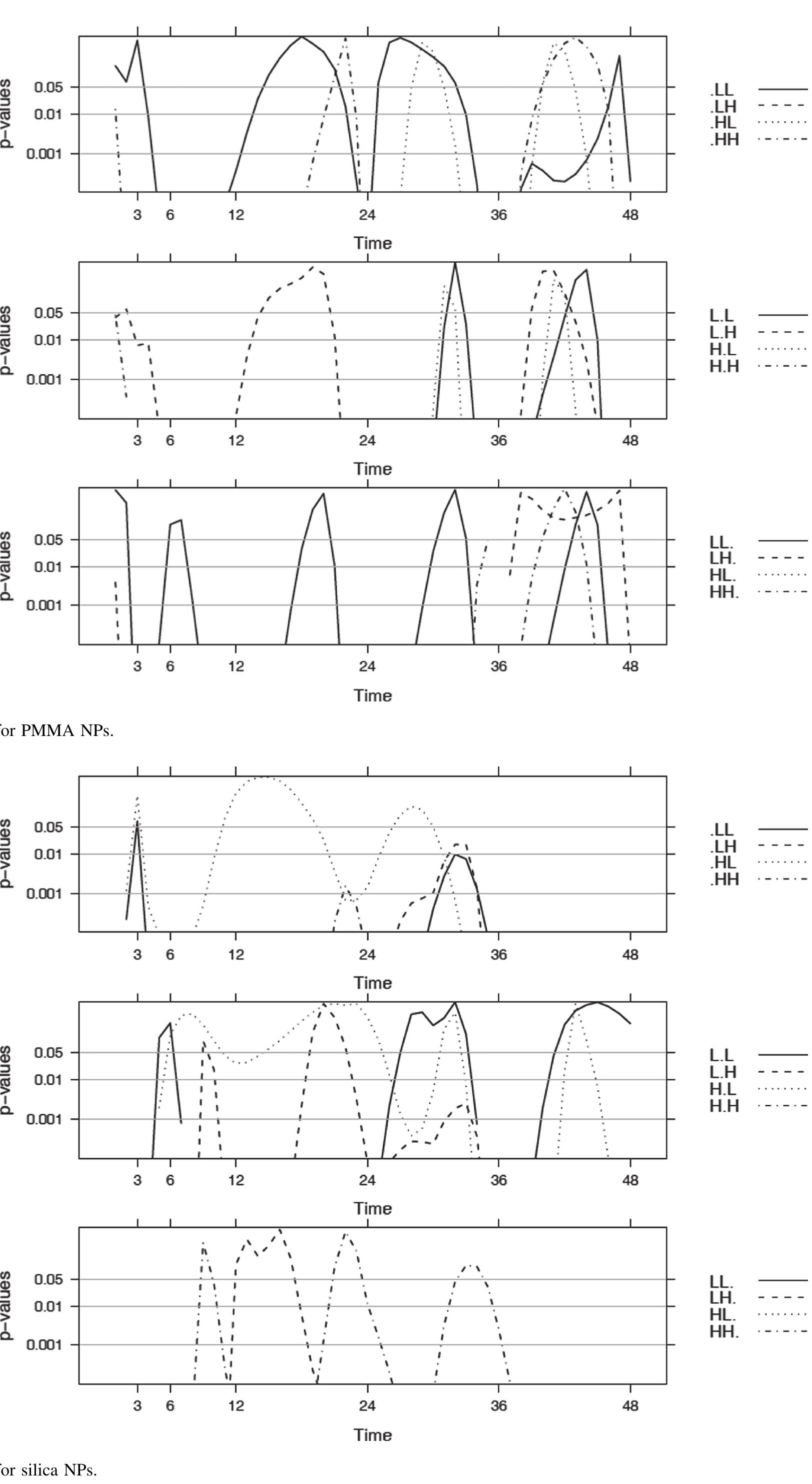 (PDF) Artificial Neural Network Modeling and Simulation of In-Vitro ...