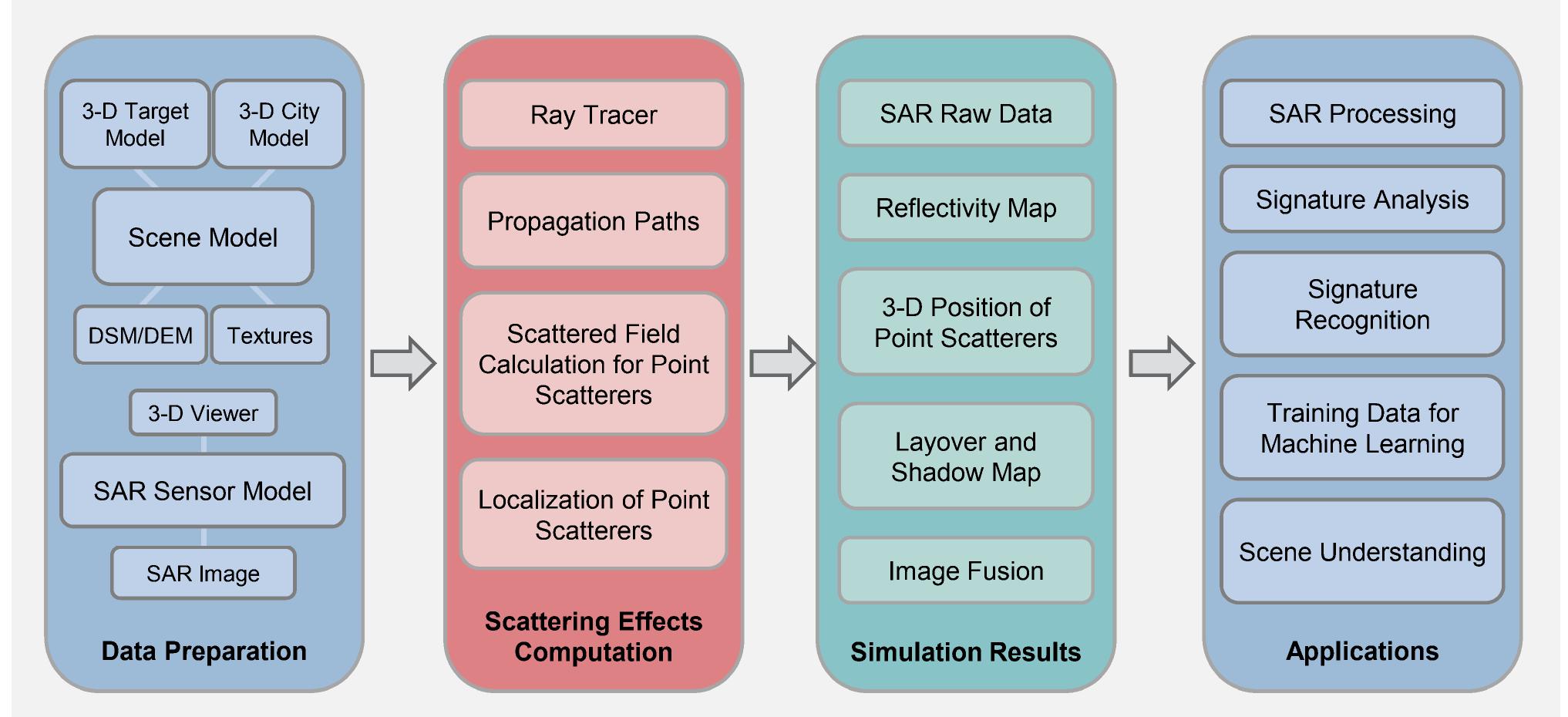 Figure 222 - from Research Results and Projects - Status