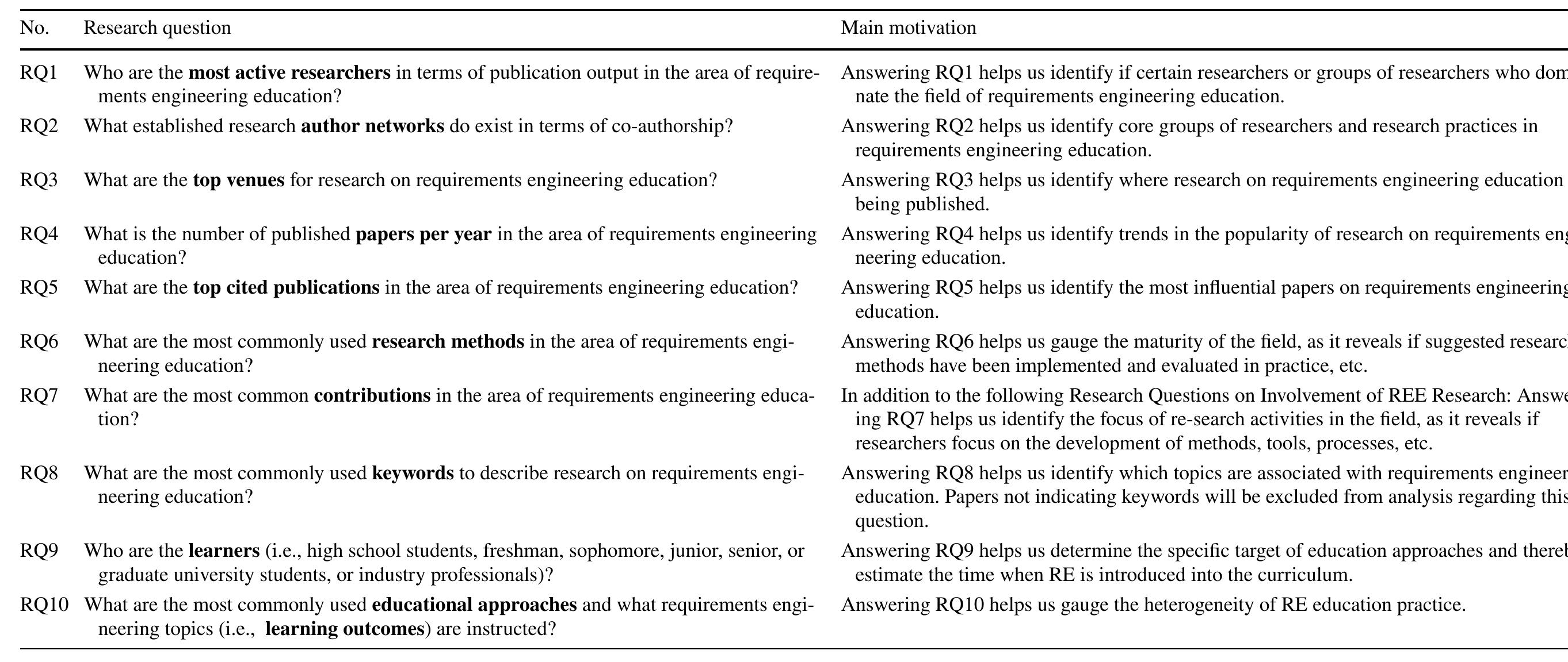 (PDF) A systematic literature review of requirements engineering education