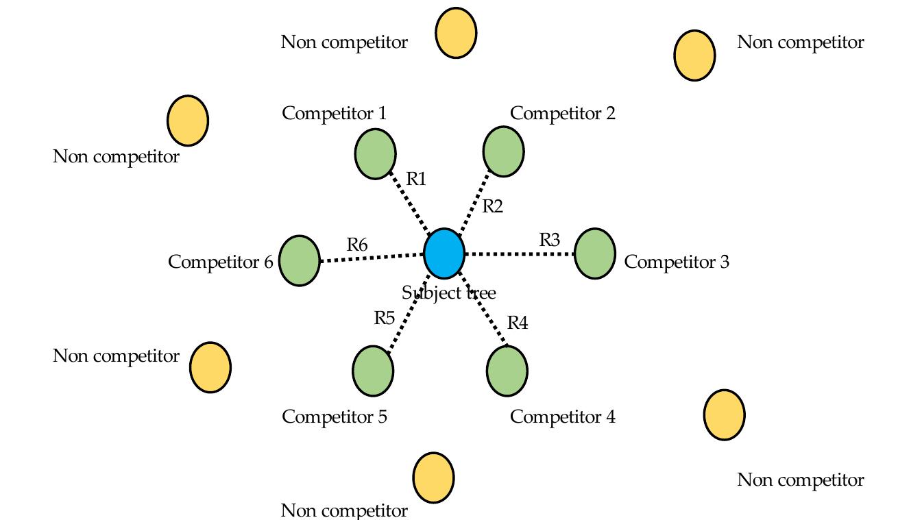 (PDF) Competition Influences Tree Dimension, Biomass Distribution, and ...