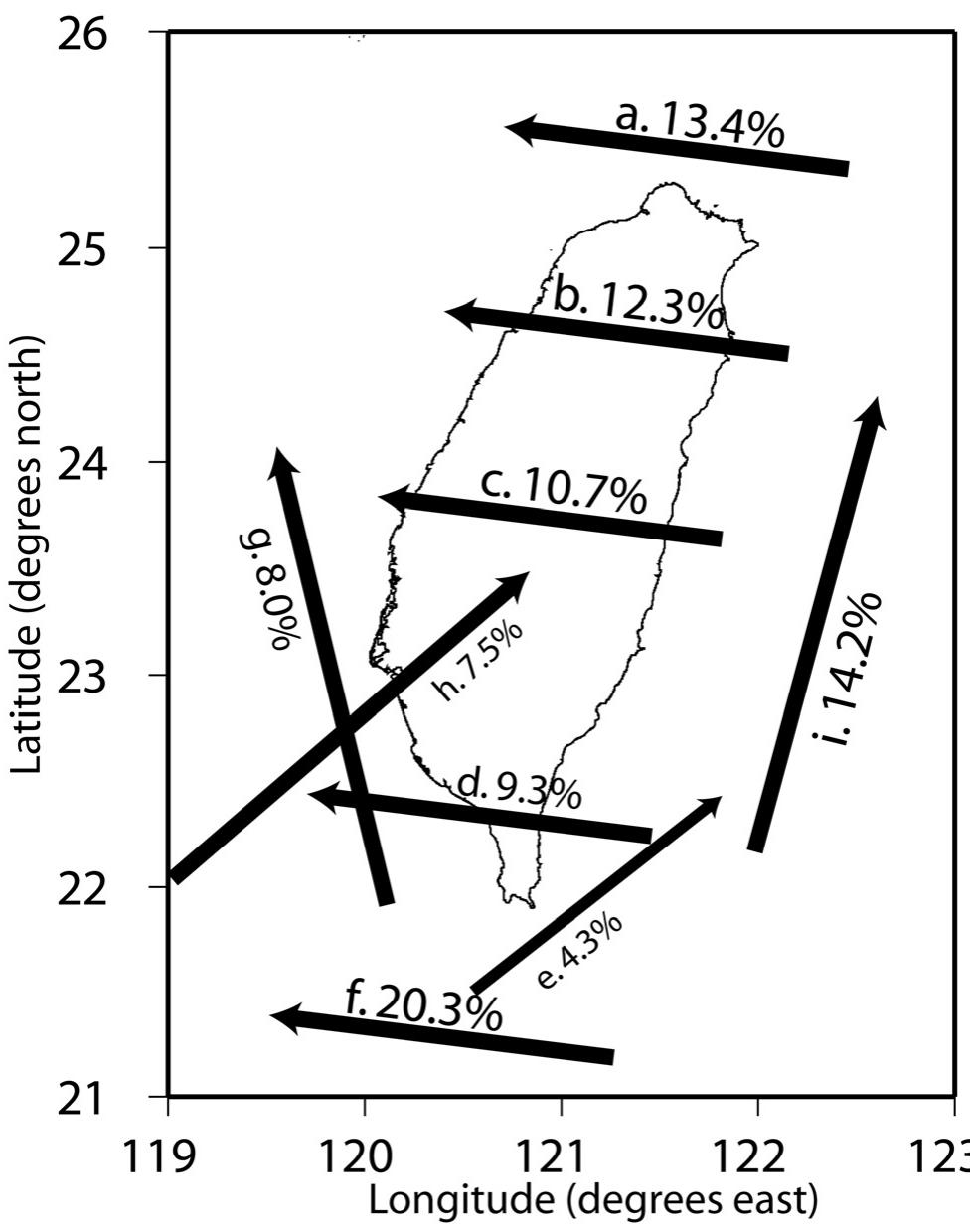 Figure 14 - Tropical cyclone triggering of sediment