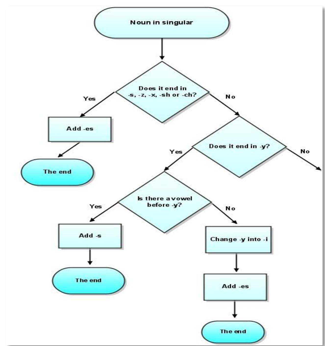 (PDF) The effect of implementing web 2.0 tools on the development of ...