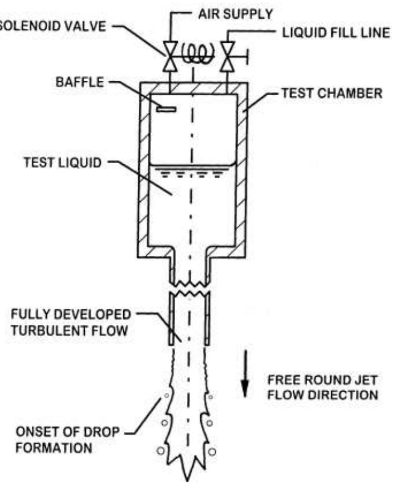 (PDF) Numerical Study of Free Liquid Jet Primary Breakup Phenomenon in ...