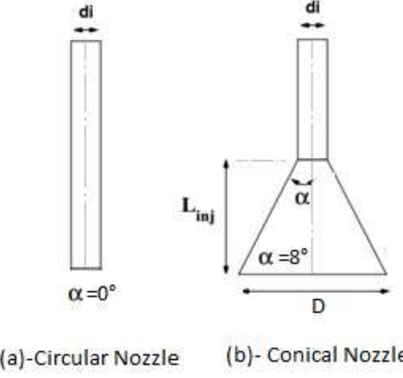 (PDF) Numerical Study of Free Liquid Jet Primary Breakup Phenomenon in ...