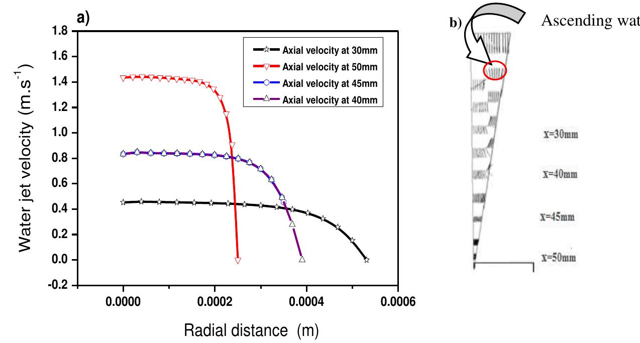 (PDF) Numerical Study of Free Liquid Jet Primary Breakup Phenomenon in ...