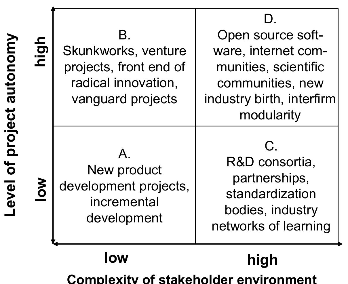 Deferent Project (PDF) Project strategy: strategy types and their contents in innovation ...