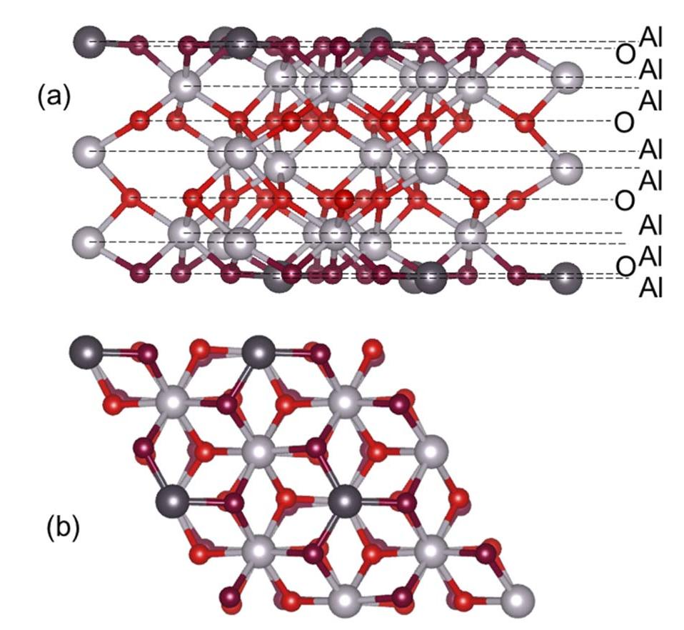 (a) side and (b) top view of the a-al,o3(0001) slab