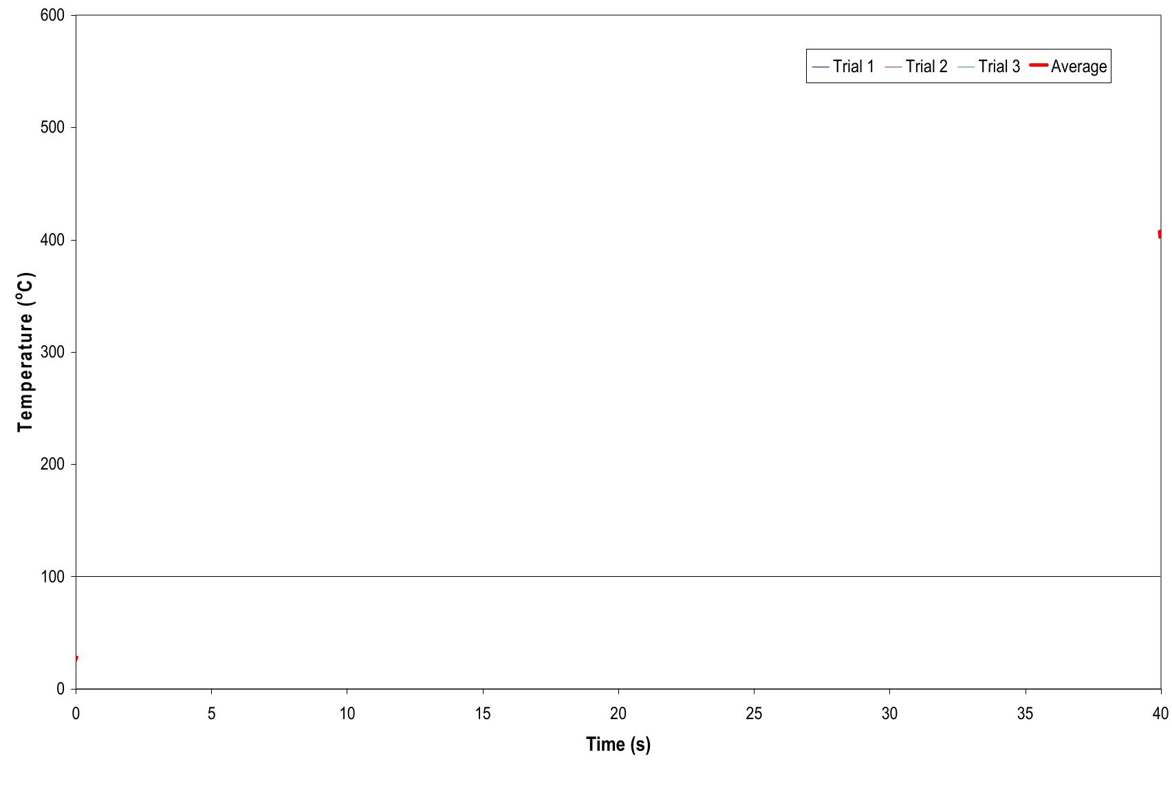 Figure 10 - from Modeling and Simulation of Dynamic Systems