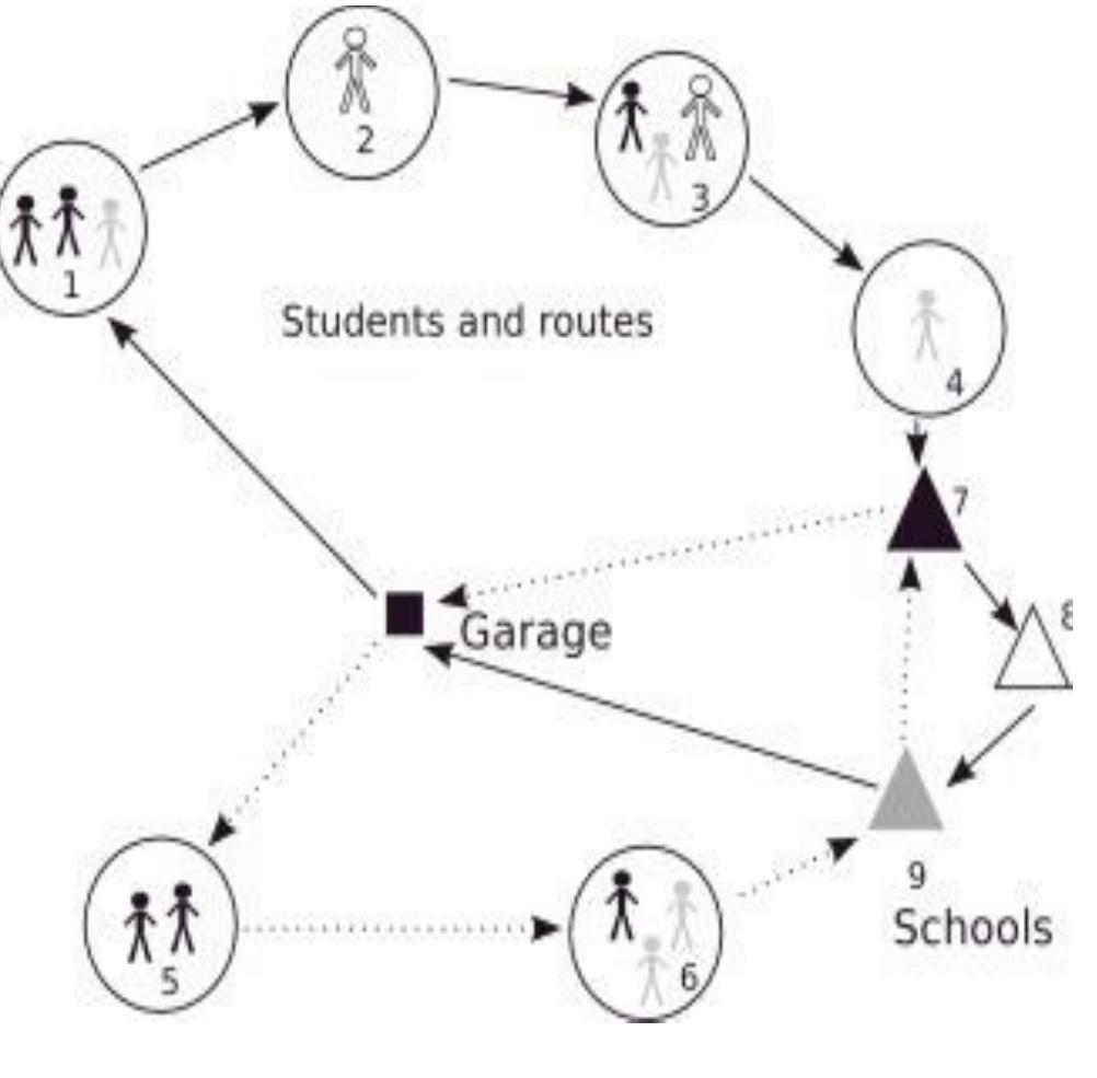 (PDF) Study Of Various Dominations In Graph Theory And Its Applications