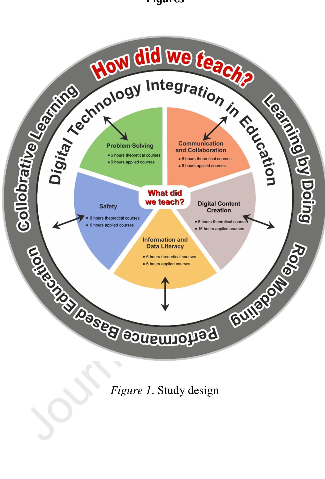 (PDF) How can the digital competences of pre-service teachers be ...