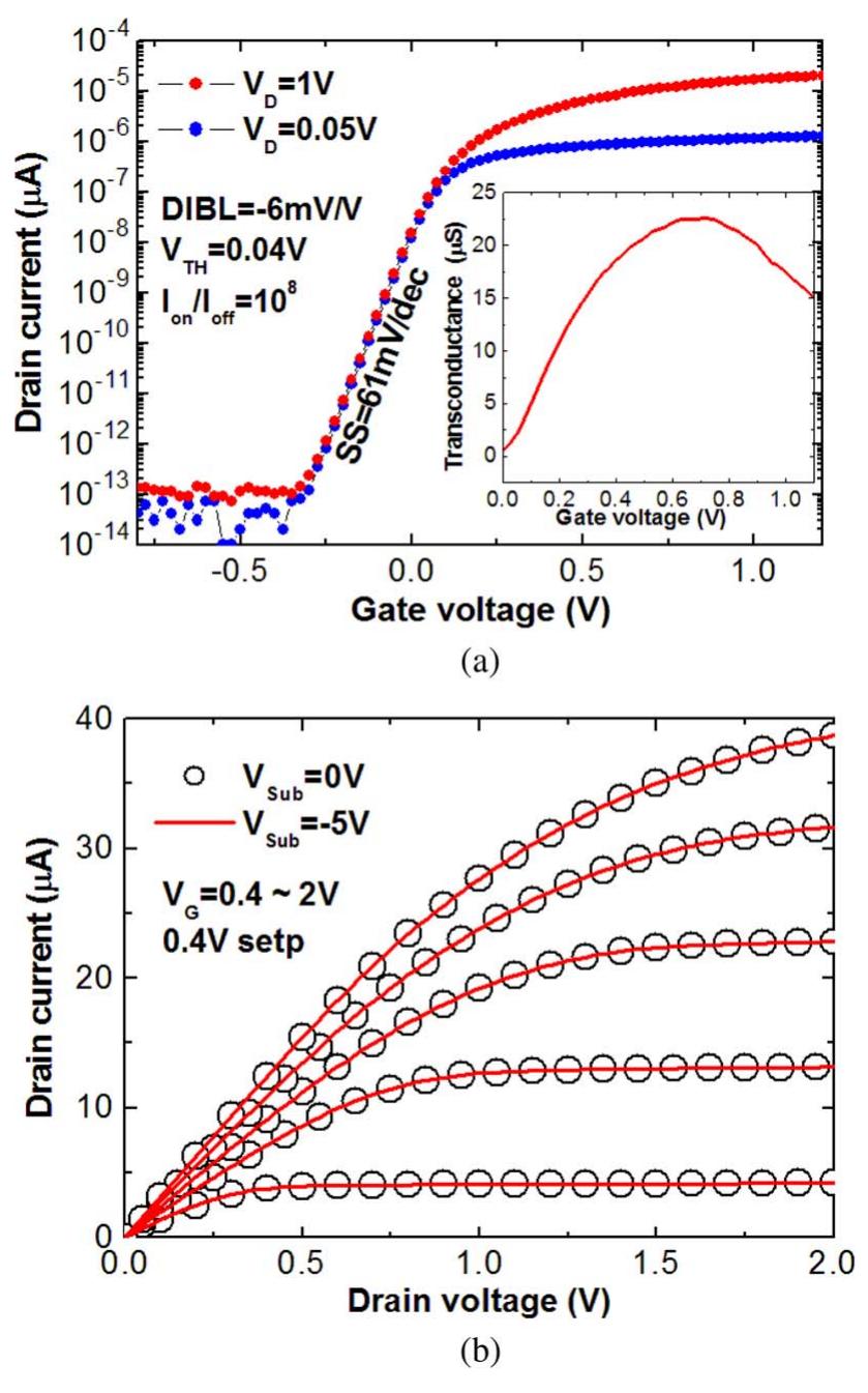 (PDF) High Aspect Ratio Silicon Nanowire for Stiction Immune Gate-All ...