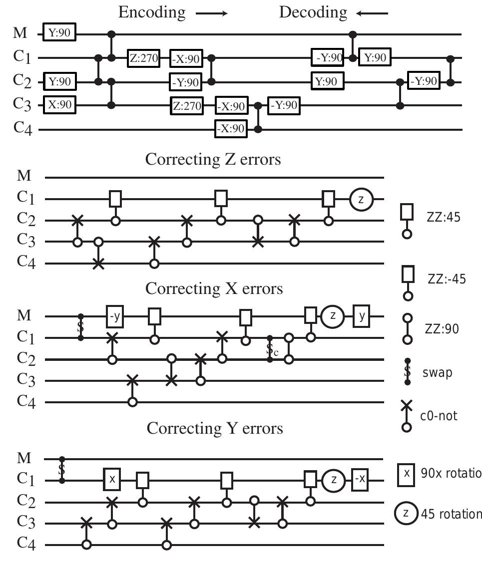 (PDF) Benchmarking Quantum Computers: The Five-Qubit Error Correcting Code