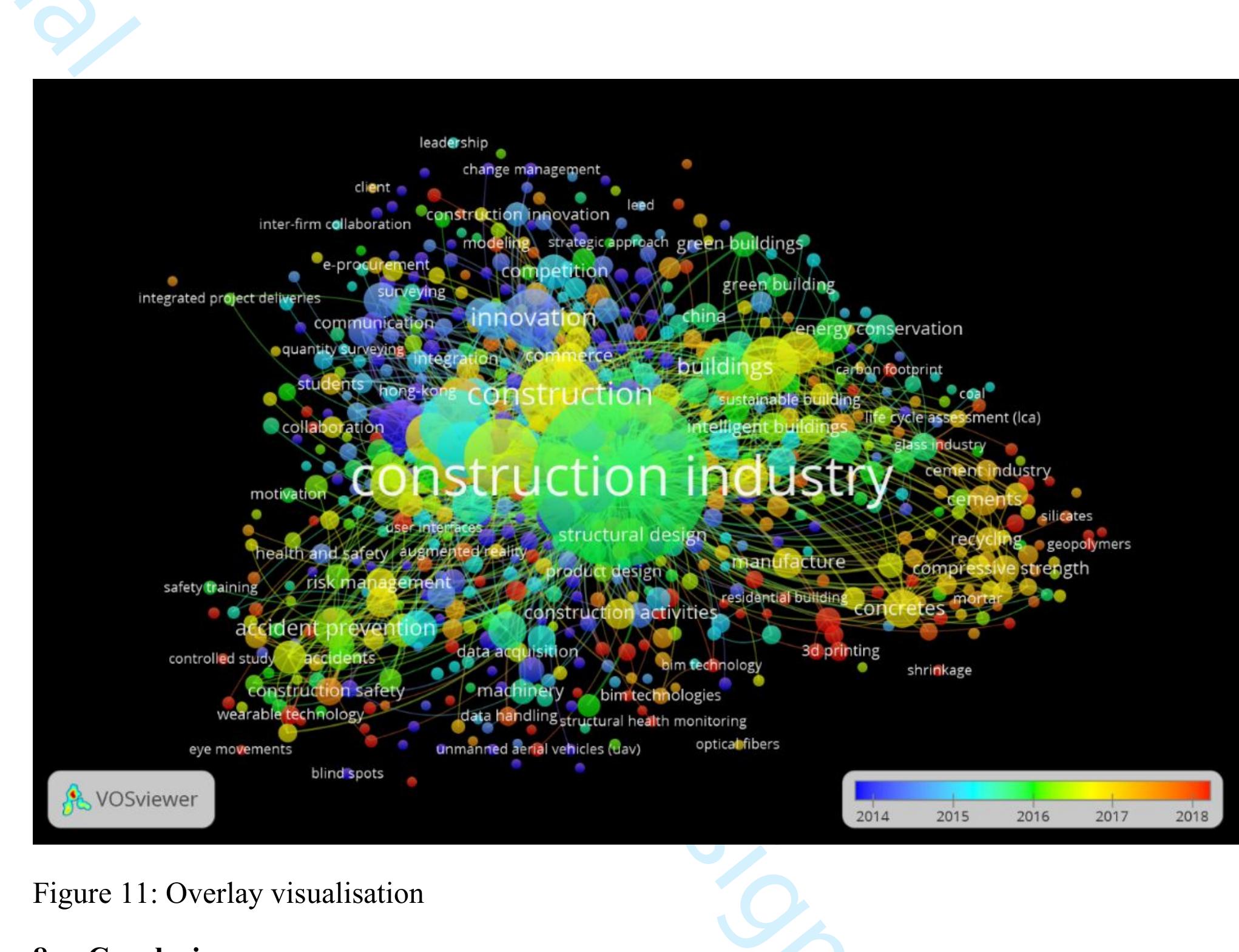 Digitalisation Project Figure 4 - Digital transformation in the construction
