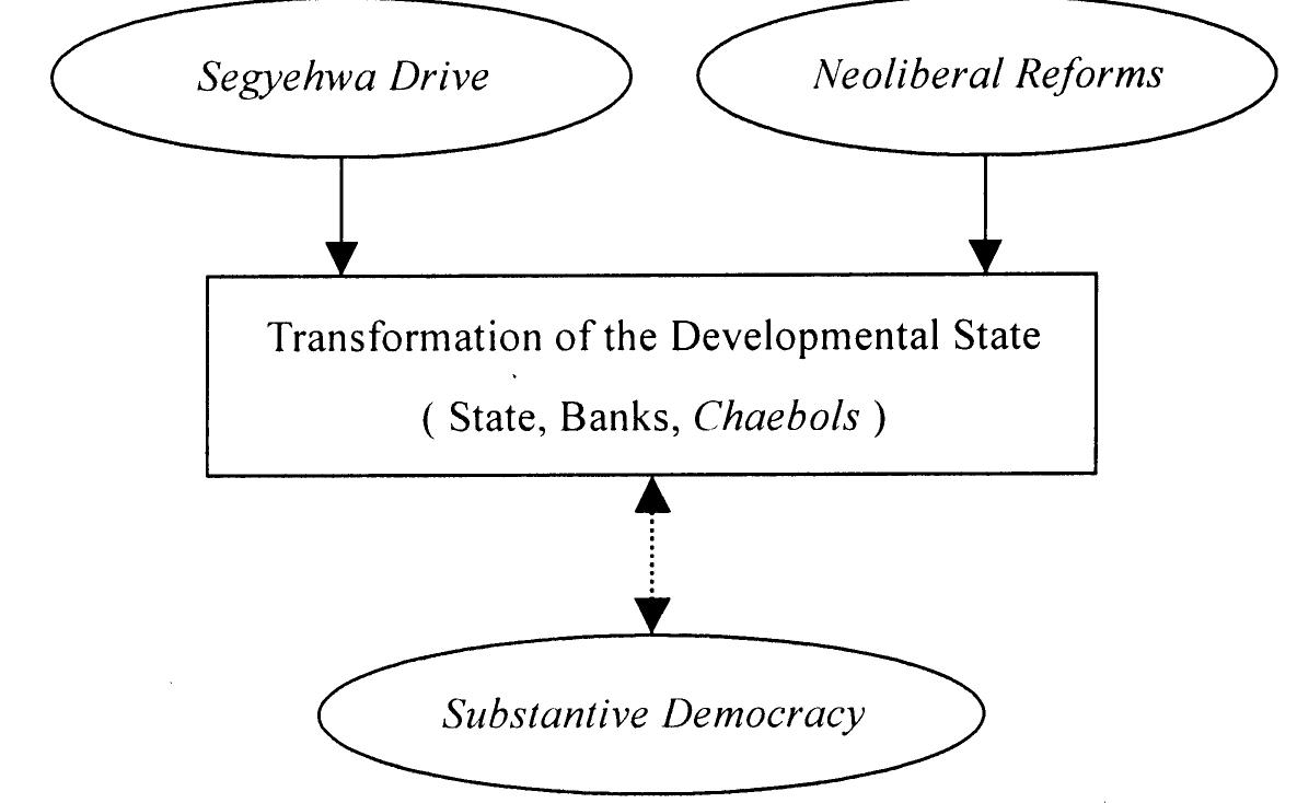 (PDF) Between Neoliberalism and Democracy: The Transformation of the ...
