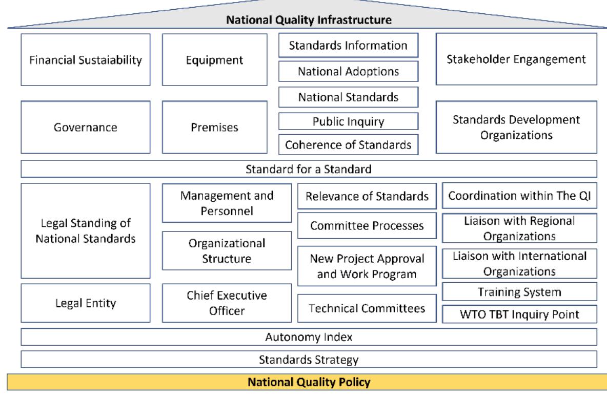(PDF) Assessment of standardization profiles in Indonesia as part of ...
