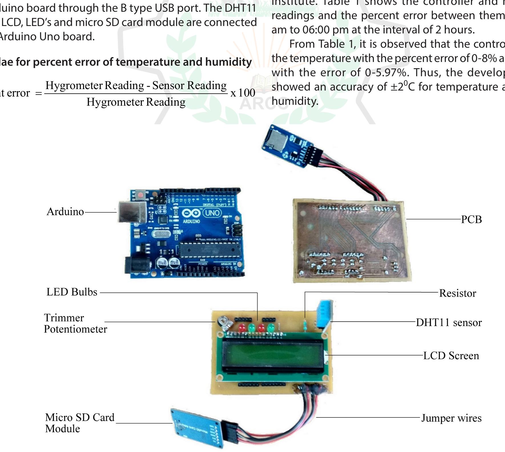 (PDF) Design and Development of Temperature and Humidity Monitoring System