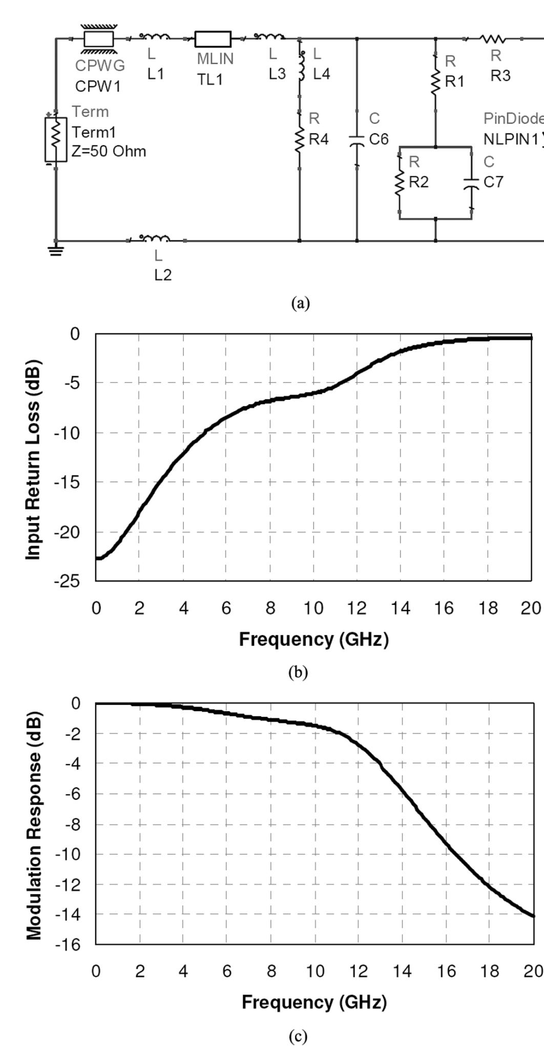 Impedance Modulation Figure 3 - from Electro-Absorption Modulator Integrated