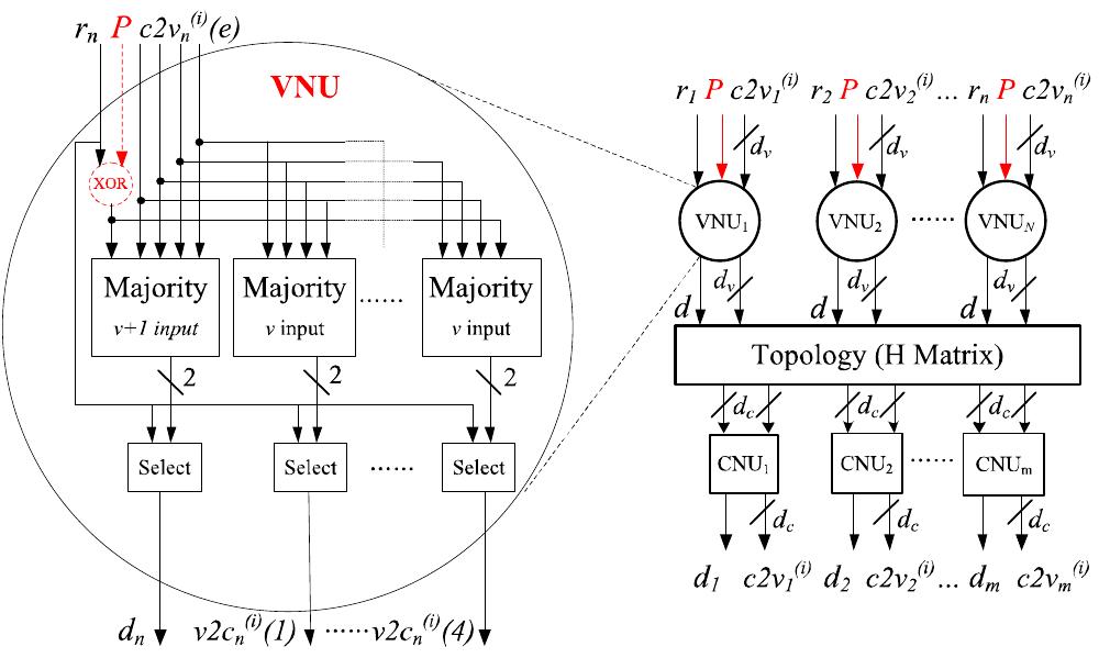 Figure 1 - from Efficient FPGA implementation of