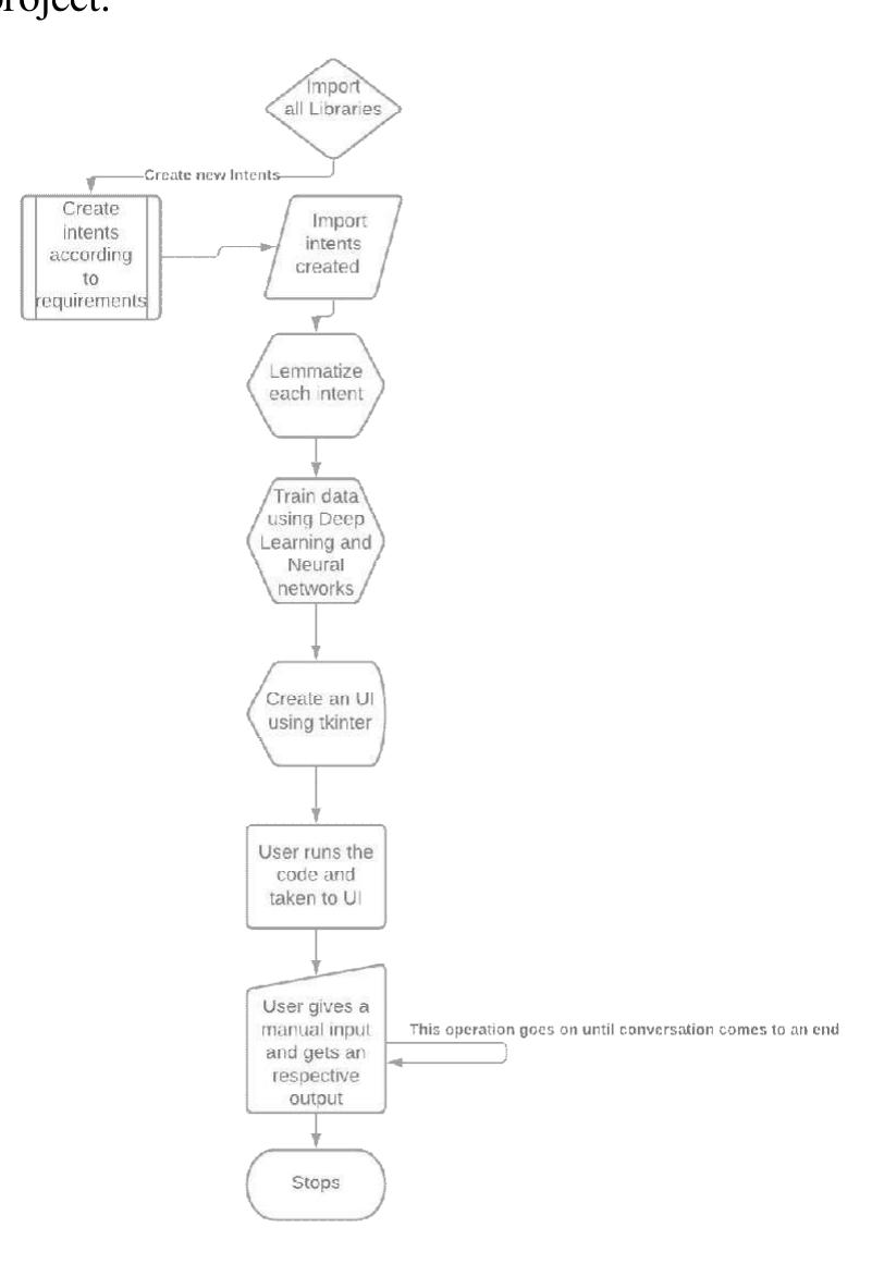 (PDF) Deep Learning Chatbot using Python