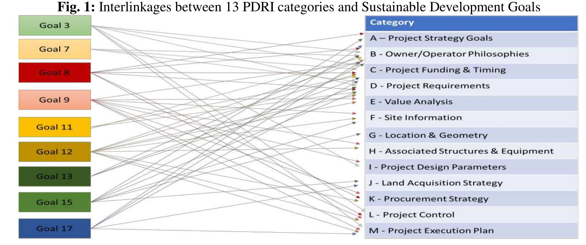 (PDF) SUSTAINABLE PLANNING OF ROAD INFRASTRUCTURE USING PROJECT ...