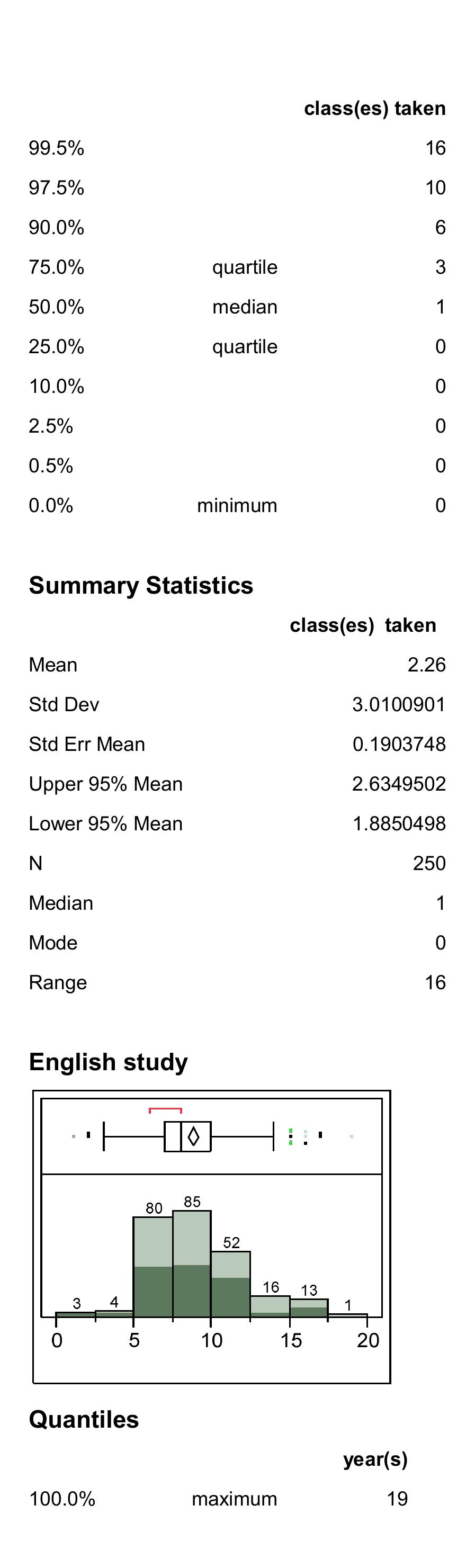 Figure 13 - from Determinants of foreign language classroom